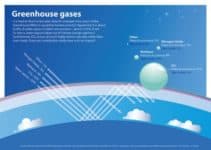 Causes Of The Greenhouse Effect Conserve Energy Future